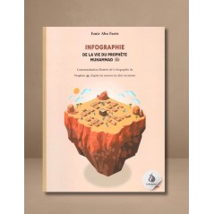 nfographie de la Vie du Prophète Muhammad ﷺ – Biographie Illustrée