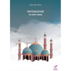 Infographie du Saint Coran